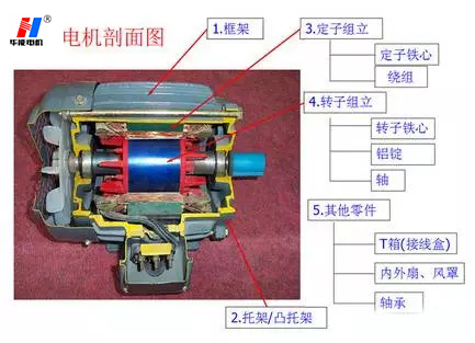 山東盛華電機(jī),變頻調(diào)速電機(jī),電機(jī)發(fā)熱原因